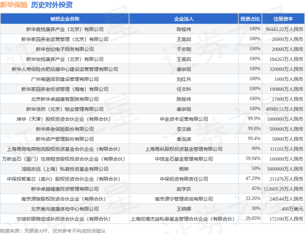 南京股票配资 新华保险（601336.SH）新增一起对外投资，被投资公司为中山华利实业集团股份有限公司