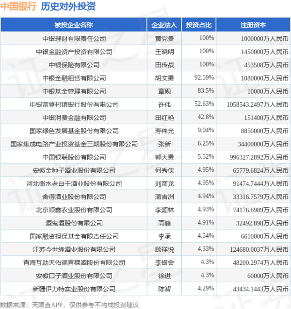 10大配资公司最新排名 中国银行（601988.SH）新增一起对外投资，被投资公司为稳健医疗用品股份有限公司