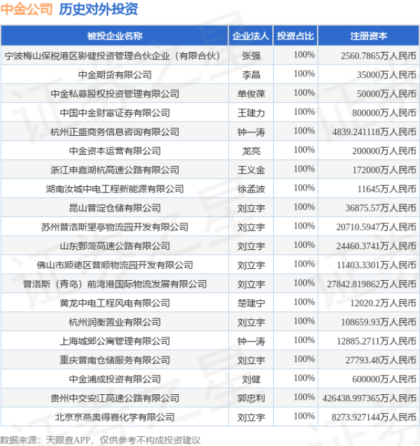 广东股票配资公司 中金公司（601995.SH）新增一起对外投资，被投资公司为德力西新能源科技股份有限公司