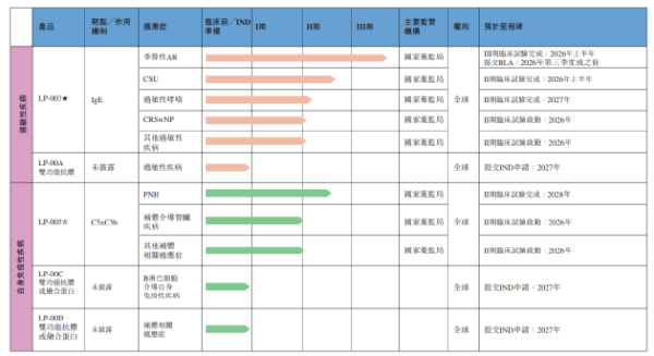 南京股票配资 天辰生物IPO：递表前一年突击完成三轮融资20亿估值是否虚高？核心药物市场竞争激烈商业化前景待考