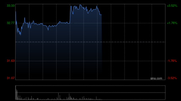 南京股票配资 中国太保拟发行155.56亿港元于2030年到期的零息可转换债券