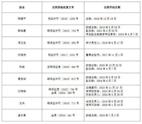 10大配资公司最新排名 泰康三家子公司董事长、总经理相继换防：程康平突然退休，65后、70后高管仍占主导